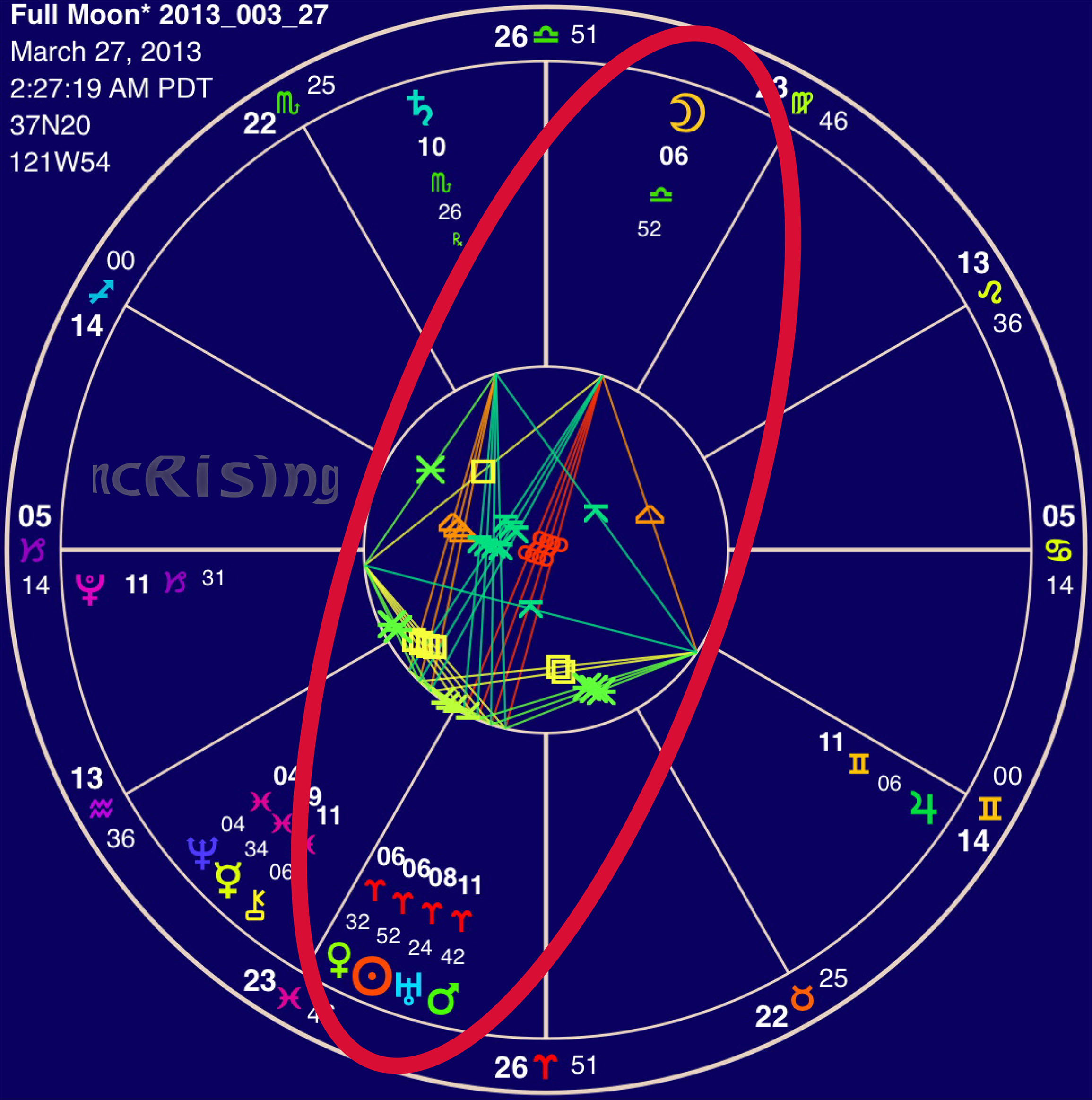 six celestial bodies in tight alignment